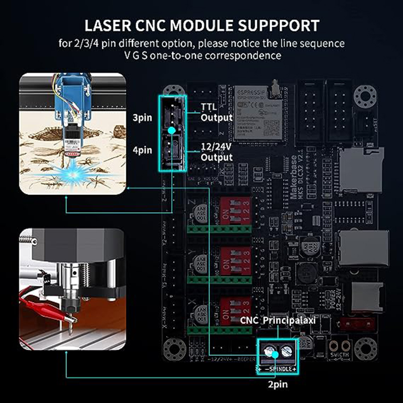 Carte contrôleur hors ligne MK - Grbl 32 Bit Control Board Offline Display avis et prix