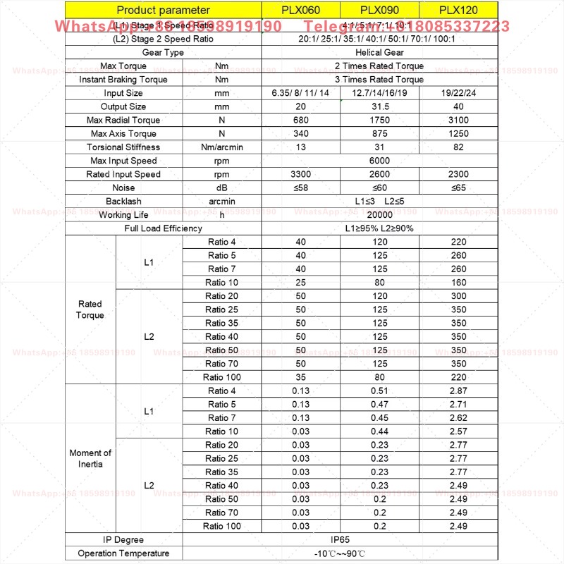 Réducteur à engrenages hélicoï - Planetary Gearbox Reducer Nema 23 34 avis et prix
